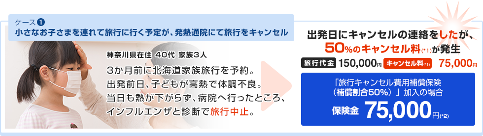 ケース1:小さなお子さまを連れて旅行に行く予定が、発熱通院にて旅行をキャンセル