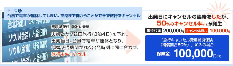 ケース3:台風で電車が運休してしまい、空港まで向かうことができず旅行をキャンセル