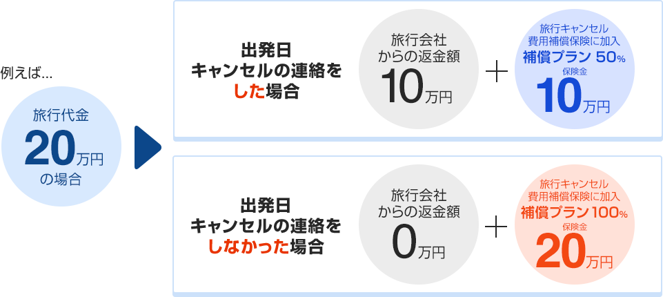 保険料例 イメージ図