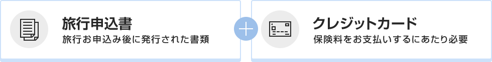 旅行申込書＋クレジットカード